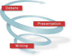 J-E Programme Chart